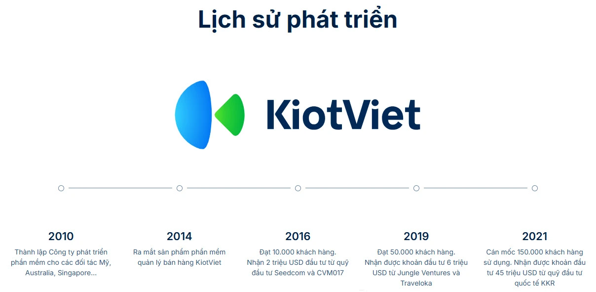 Lịch  sử KIOT Việt