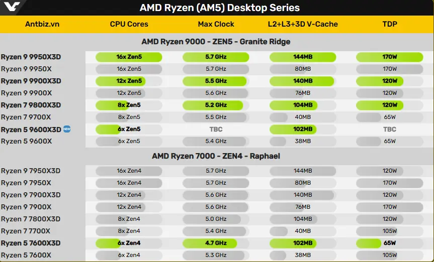 9600x3d ra mat