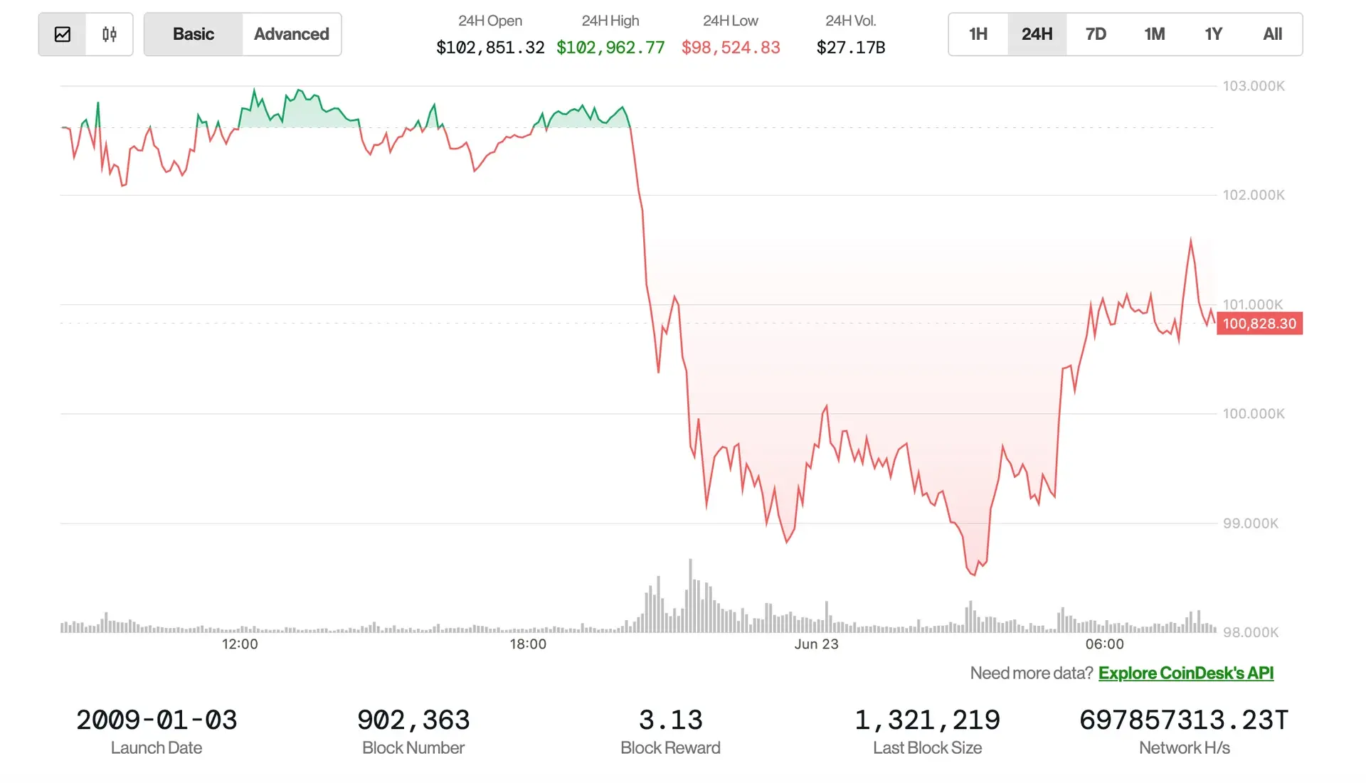 bitcoin