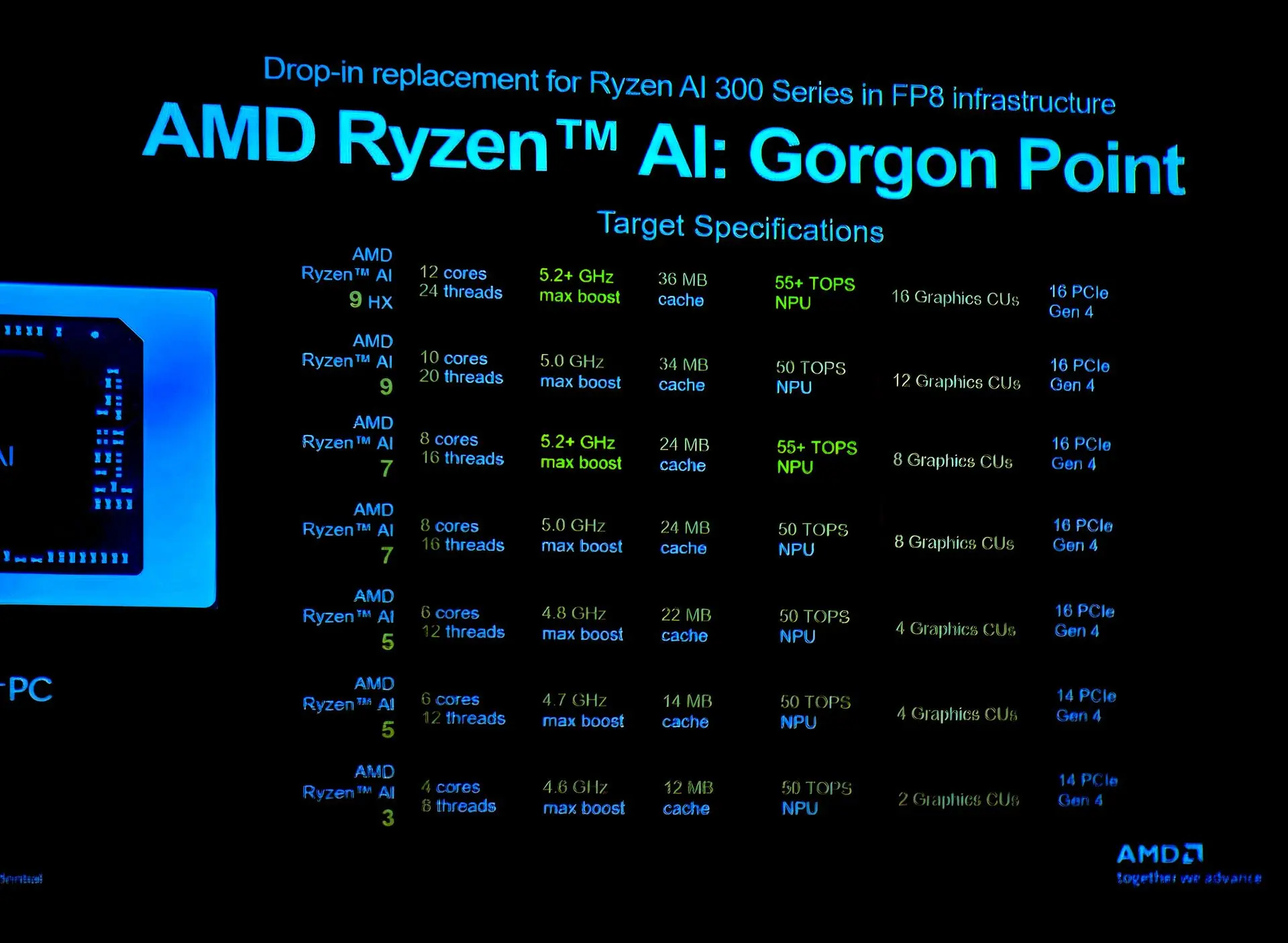 AMD Ryzen AI 9