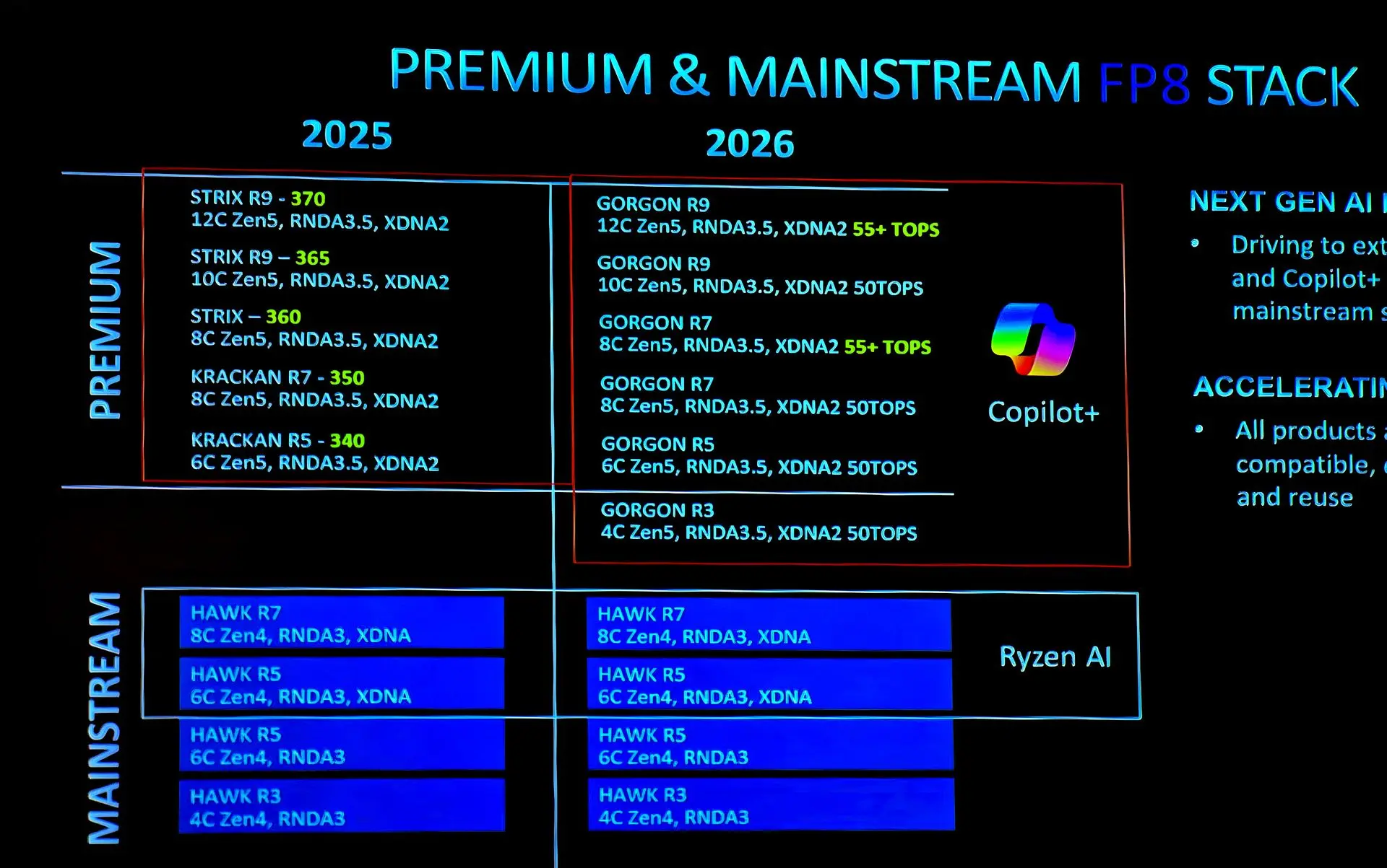AMD Ryzen AI 9