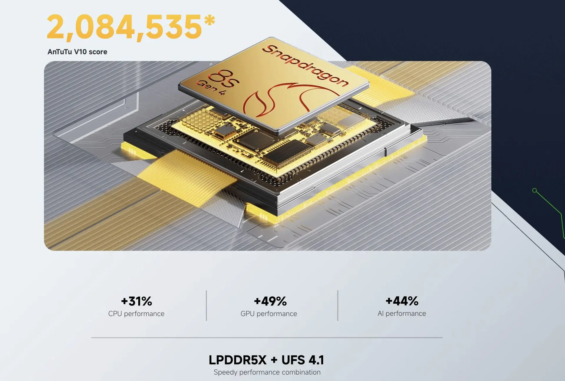 Poco F7